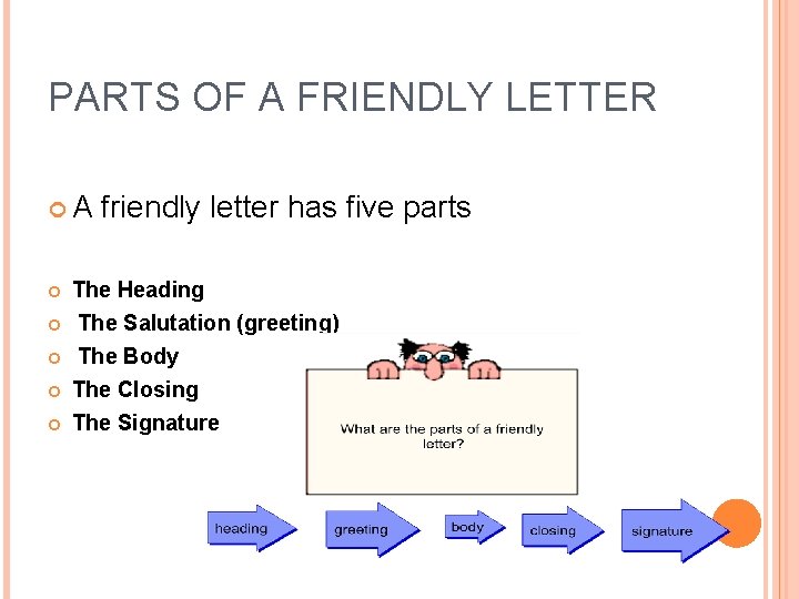 PARTS OF A FRIENDLY LETTER A friendly letter has five parts The Heading The