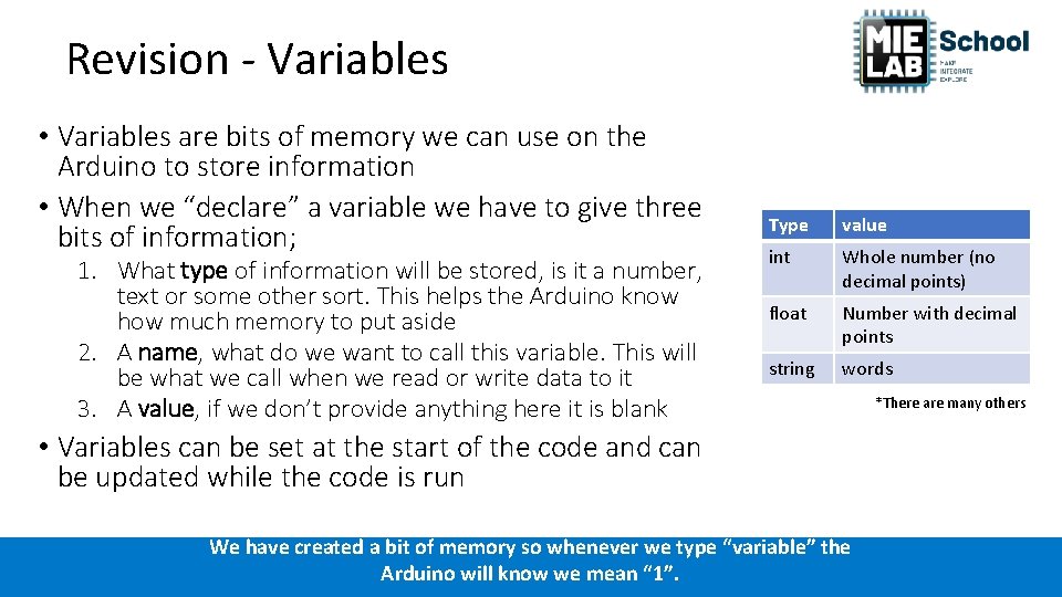 Revision - Variables • Variables are bits of memory we can use on the