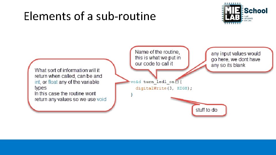 Elements of a sub-routine 