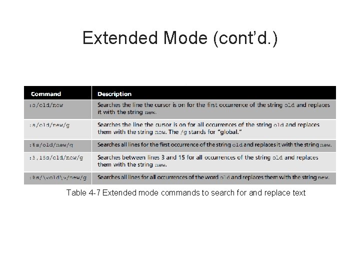 Extended Mode (cont’d. ) Table 4 -7 Extended mode commands to search for and