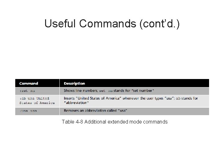 Useful Commands (cont’d. ) Table 4 -8 Additional extended mode commands 