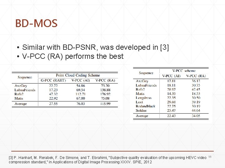 BD-MOS • Similar with BD-PSNR, was developed in [3] • V-PCC (RA) performs the
