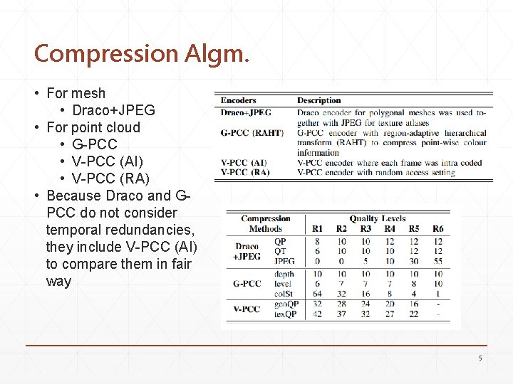 Compression Algm. • For mesh • Draco+JPEG • For point cloud • G-PCC •