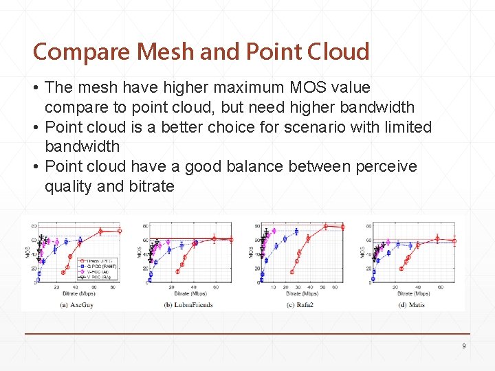 Compare Mesh and Point Cloud • The mesh have higher maximum MOS value compare
