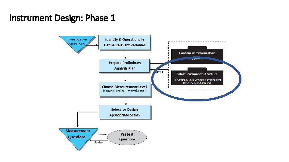 Instrument Design: Phase 1 