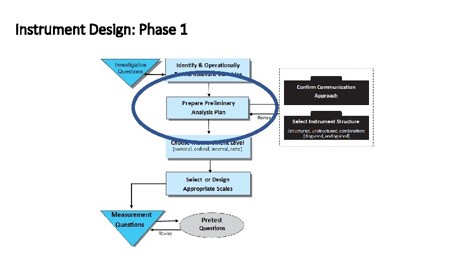 Instrument Design: Phase 1 