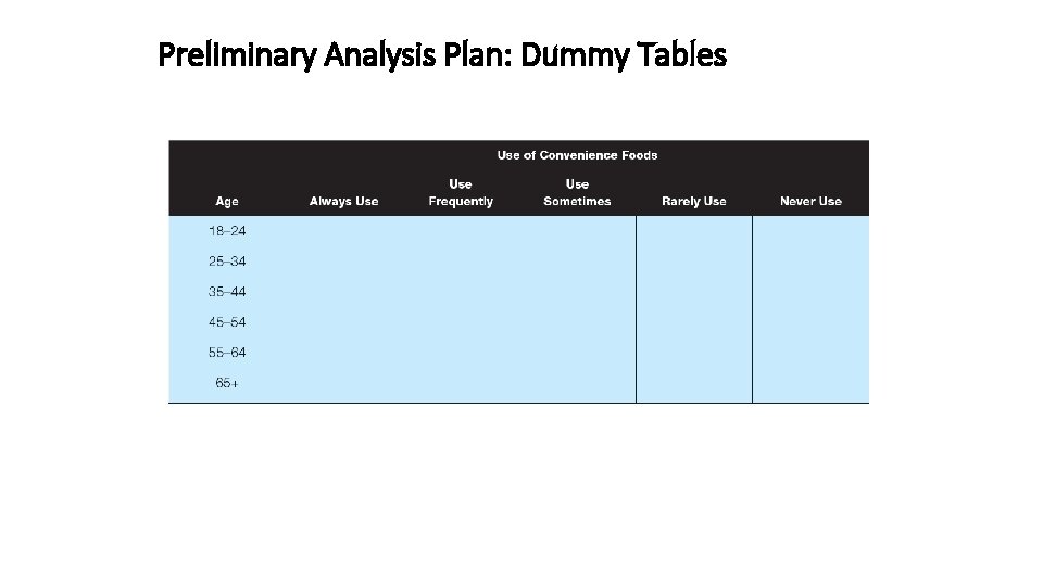 Preliminary Analysis Plan: Dummy Tables 