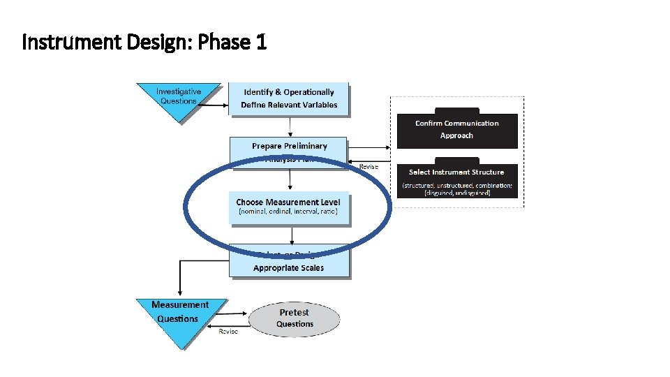 Instrument Design: Phase 1 