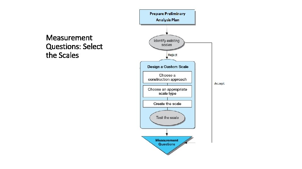Measurement Questions: Select the Scales 11 -17 
