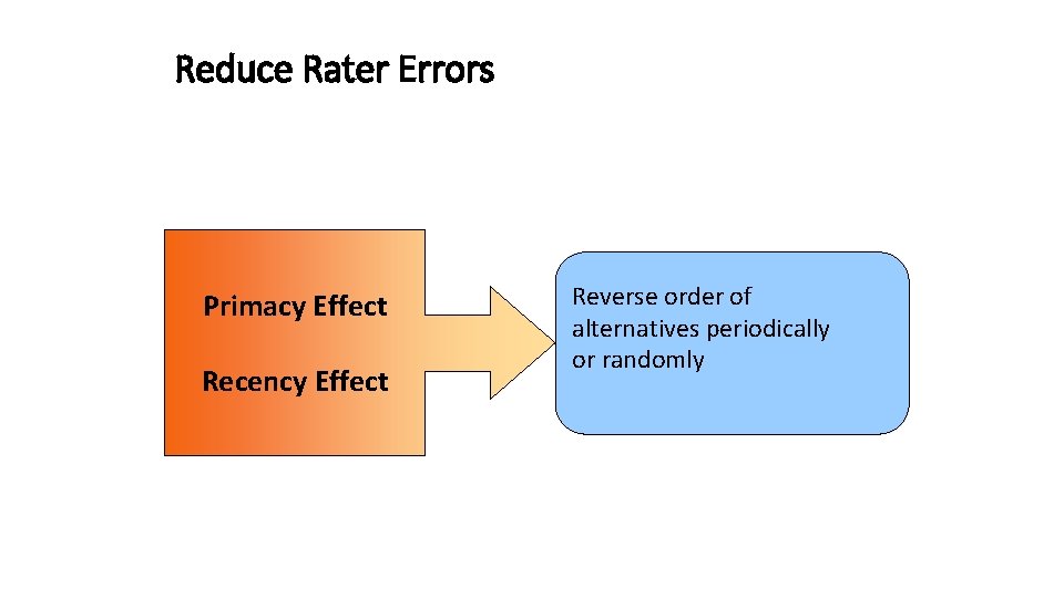Reduce Rater Errors Primacy Effect Recency Effect Reverse order of alternatives periodically or randomly