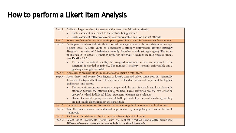 How to perform a Likert Item Analysis 