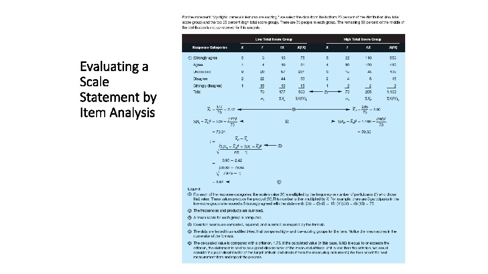 Evaluating a Scale Statement by Item Analysis 11 -42 