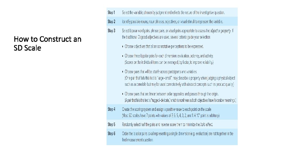 How to Construct an SD Scale 11 -46 