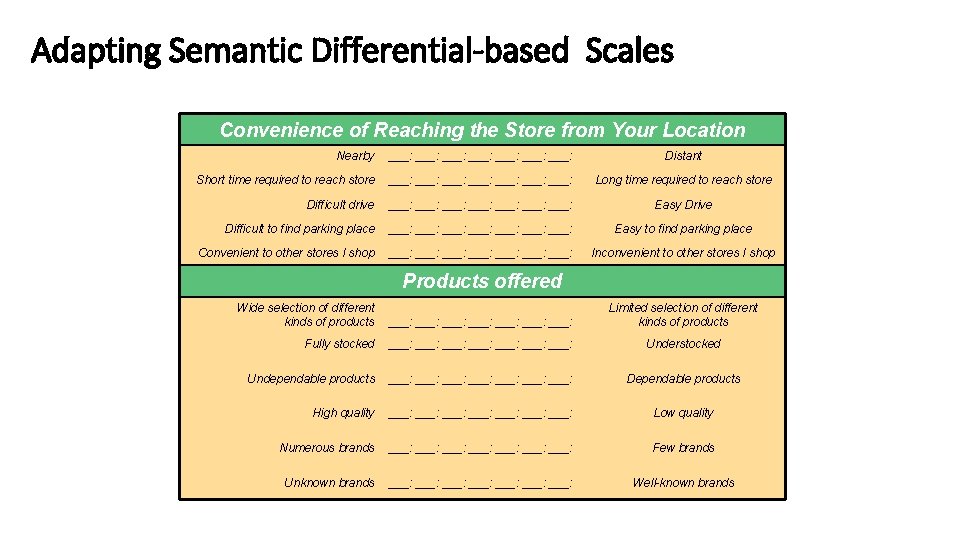 Adapting Semantic Differential-based Scales Convenience of Reaching the Store from Your Location Nearby ___: