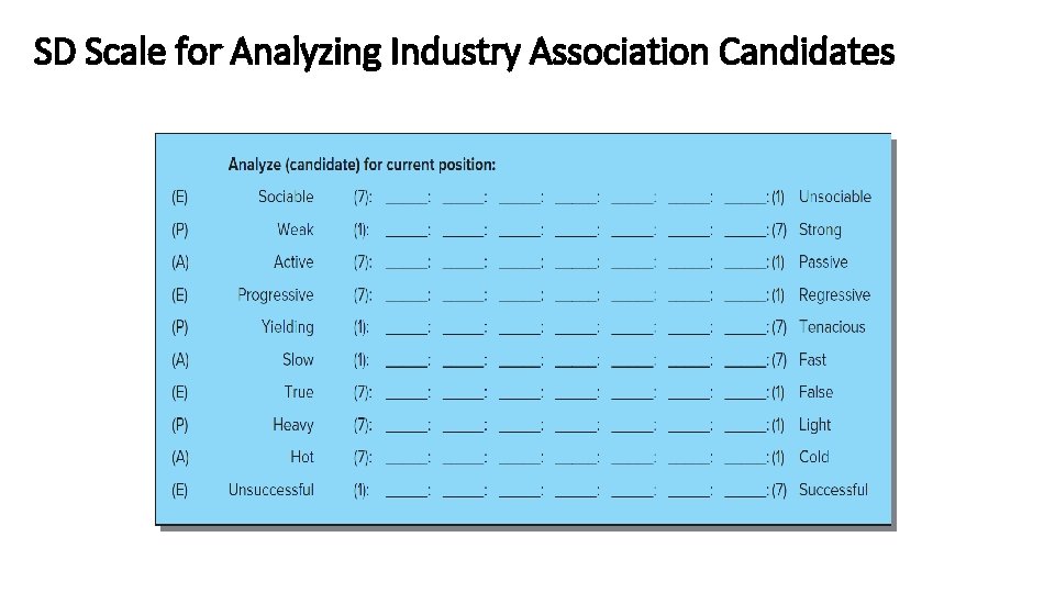 SD Scale for Analyzing Industry Association Candidates 12 -48 