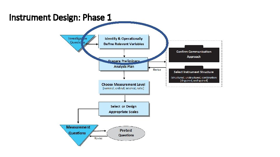 Instrument Design: Phase 1 