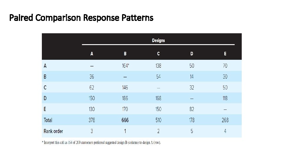 Paired Comparison Response Patterns 