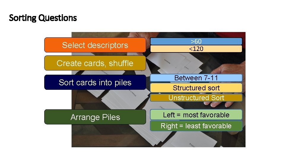 Sorting Questions Select descriptors >60 <120 Create cards, shuffle Sort cards into piles Arrange