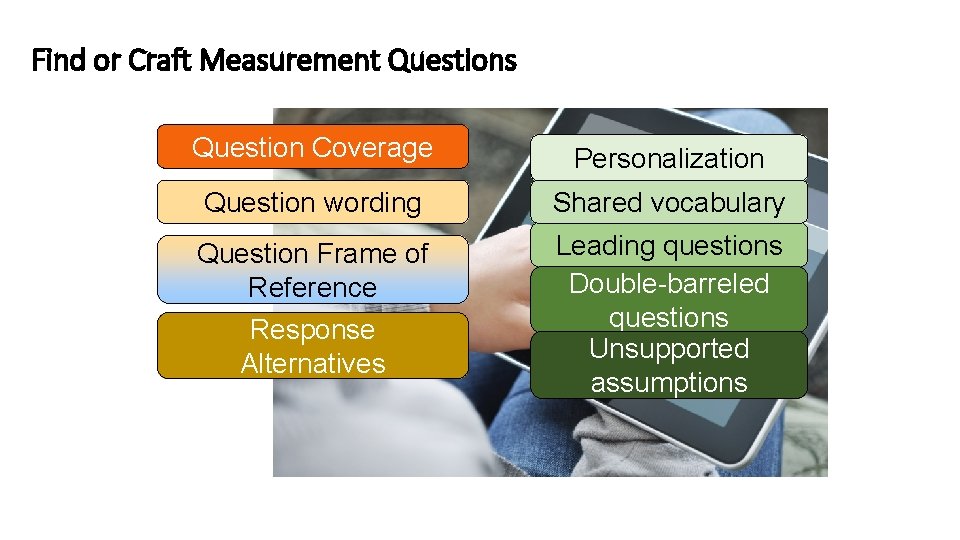 Find or Craft Measurement Questions Question Coverage Personalization Question wording Shared vocabulary Question Frame