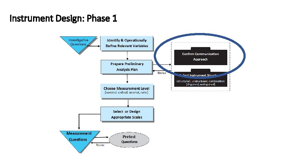 Instrument Design: Phase 1 