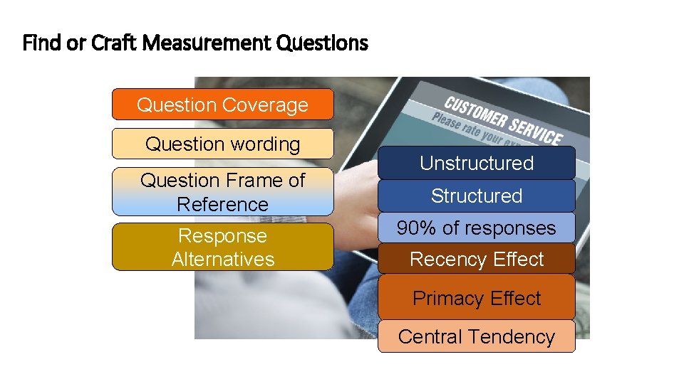 Find or Craft Measurement Questions Question Coverage Question wording Question Frame of Reference Response