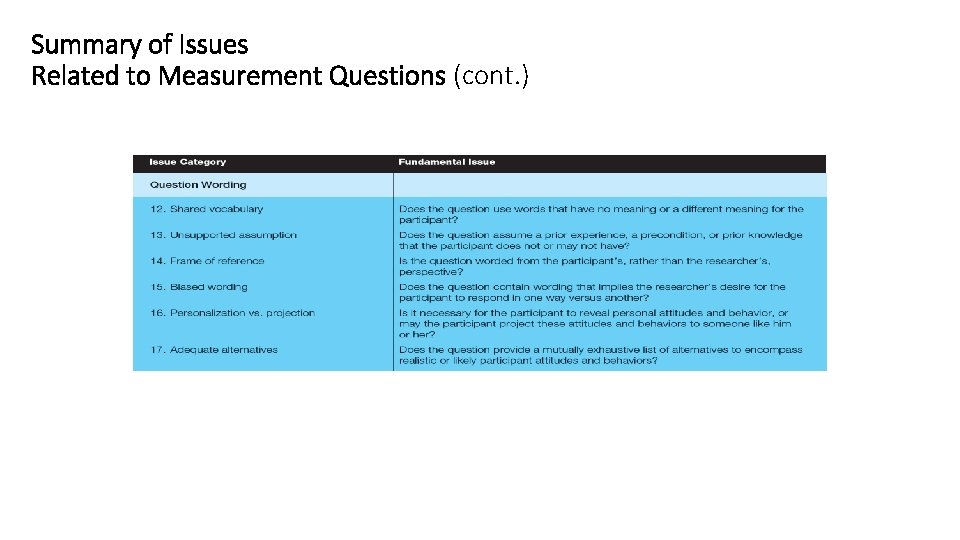 Summary of Issues Related to Measurement Questions (cont. ) 