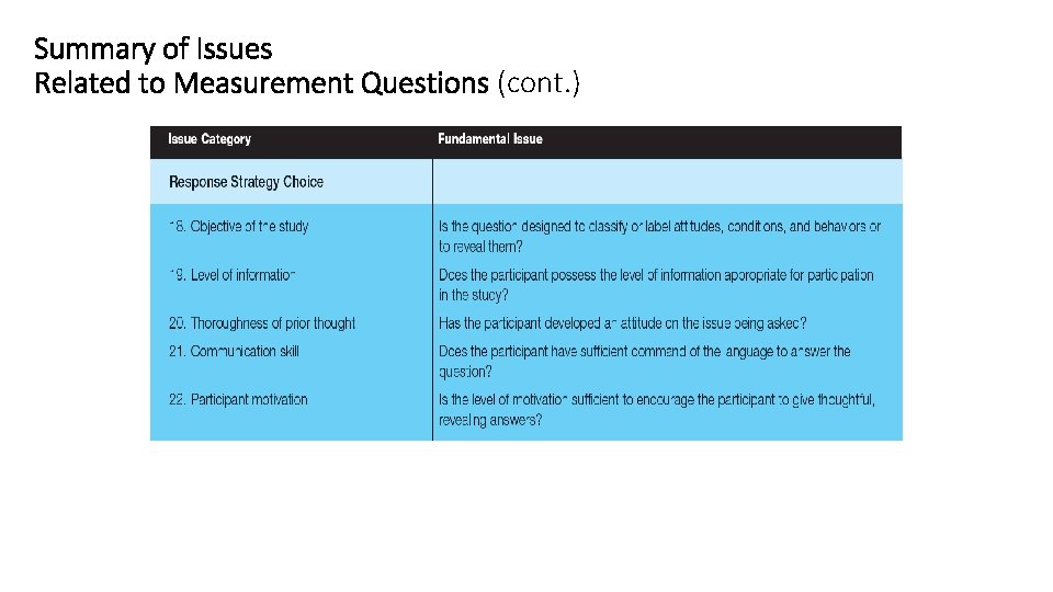 Summary of Issues Related to Measurement Questions (cont. ) 