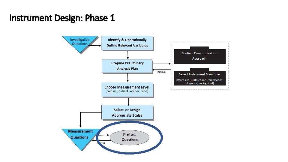 Instrument Design: Phase 1 