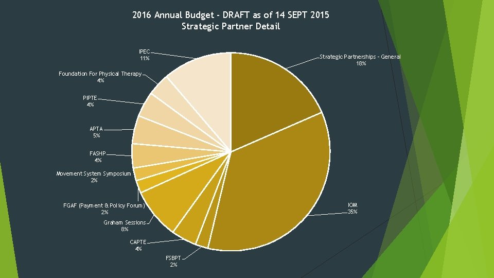 2016 Annual Budget - DRAFT as of 14 SEPT 2015 Strategic Partner Detail IPEC