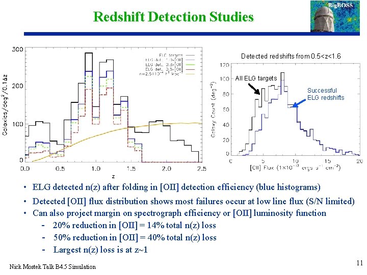 Redshift Detection Studies Detected redshifts from 0. 5<z<1. 6 All ELG targets Successful ELG