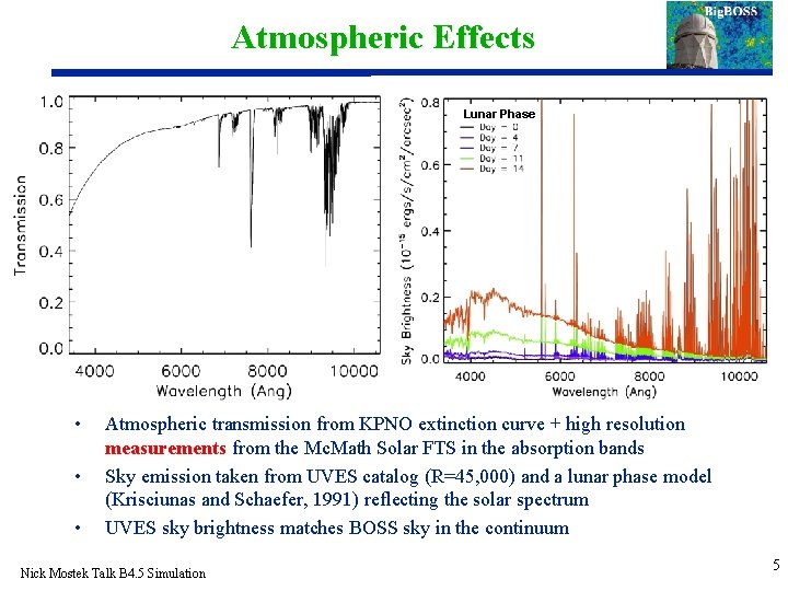 Atmospheric Effects Lunar Phase • • • Atmospheric transmission from KPNO extinction curve +
