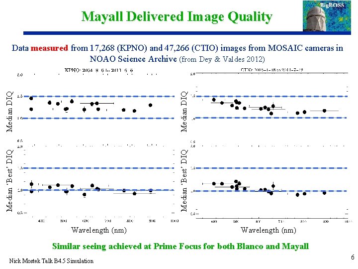 Mayall Delivered Image Quality Median ‘Best’ DIQ Median DIQ Data measured from 17, 268