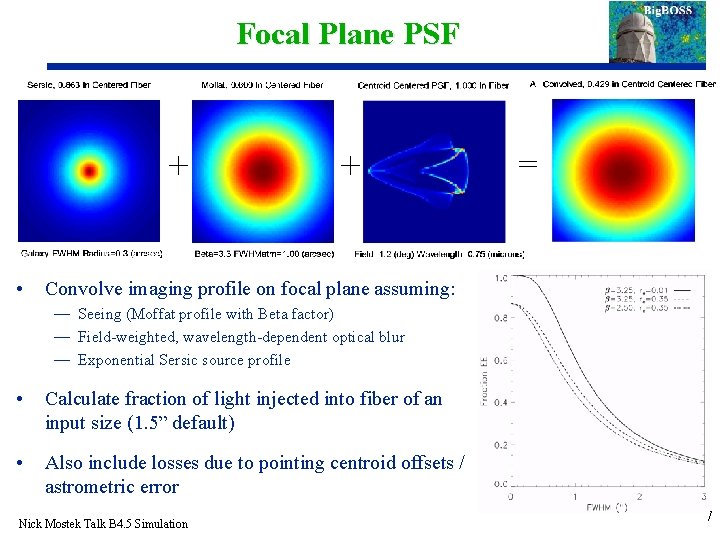 Focal Plane PSF + • + = Convolve imaging profile on focal plane assuming: