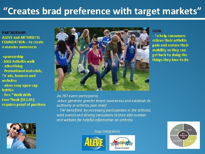 “Creates brad preference with target markets” GOAL - To help consumers relieve their arthritis