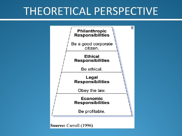 THEORETICAL PERSPECTIVE 