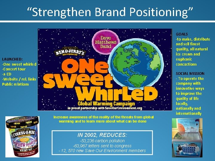 “Strengthen Brand Positioning” GOALS -to make, distribute and sell finest quality, all natural ice