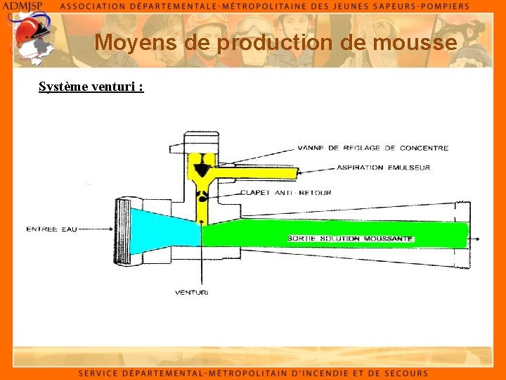 Moyens de production de mousse Système venturi : 