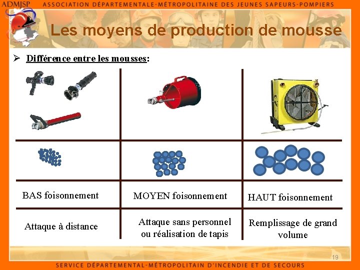 Les moyens de production de mousse Ø Différence entre les mousses: BAS foisonnement Attaque