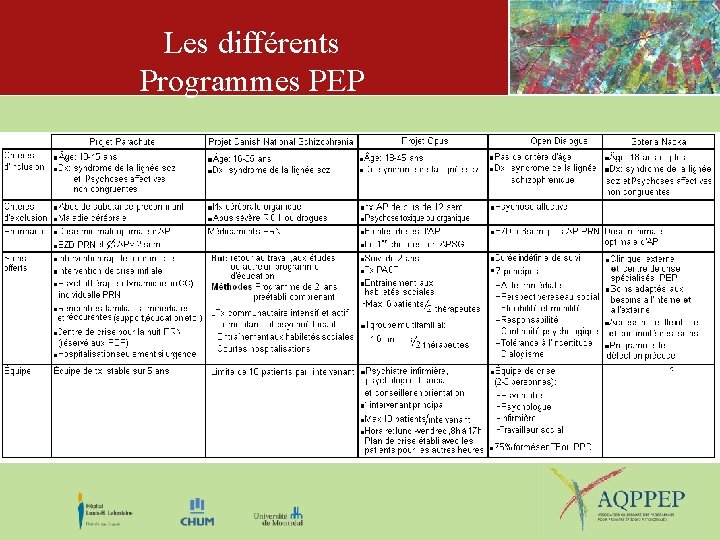 Les différents Programmes PEP 