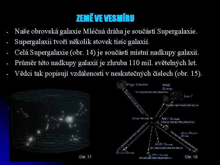 ZEMĚ VE VESMÍRU - Naše obrovská galaxie Mléčná dráha je součástí Supergalaxie. Supergalaxii tvoří