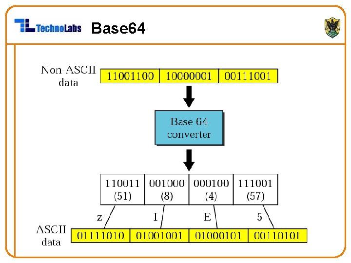 Base 64 