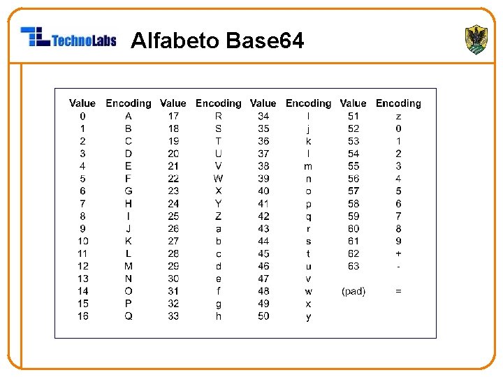 Alfabeto Base 64 