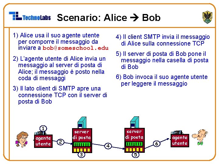 Scenario: Alice Bob 1) Alice usa il suo agente utente per comporre il messaggio
