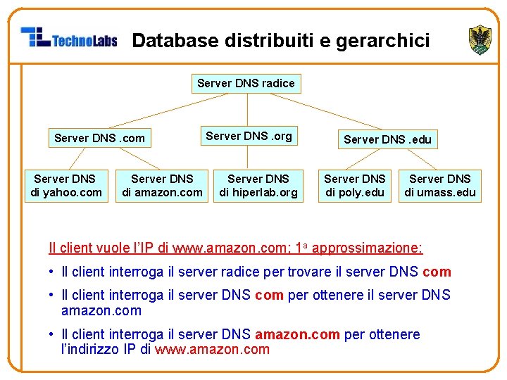 Database distribuiti e gerarchici Server DNS radice Server DNS. com Server DNS di yahoo.
