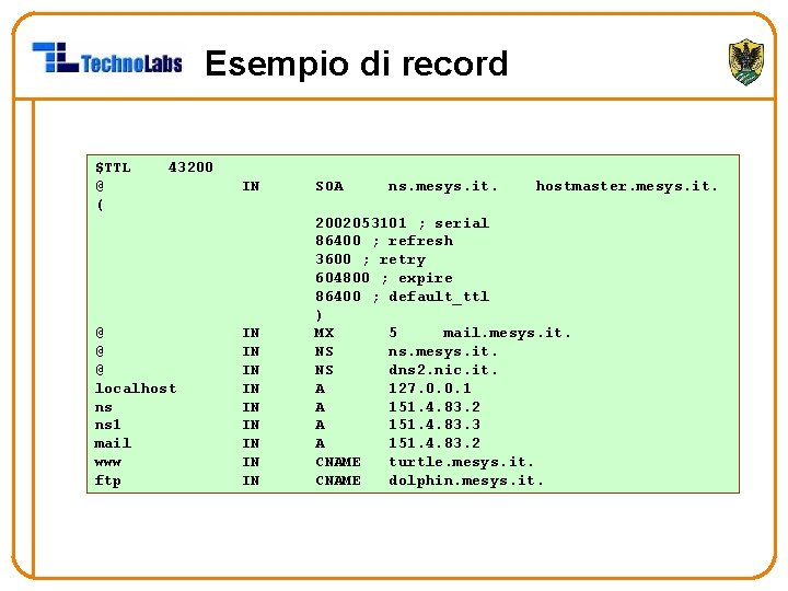 Esempio di record $TTL @ ( 43200 @ @ @ localhost ns ns 1