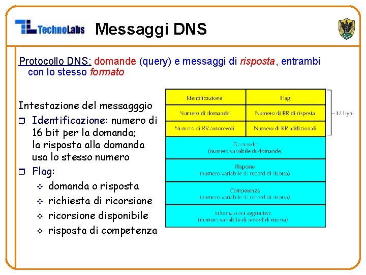 Messaggi DNS Protocollo DNS: domande (query) e messaggi di risposta, entrambi con lo stesso