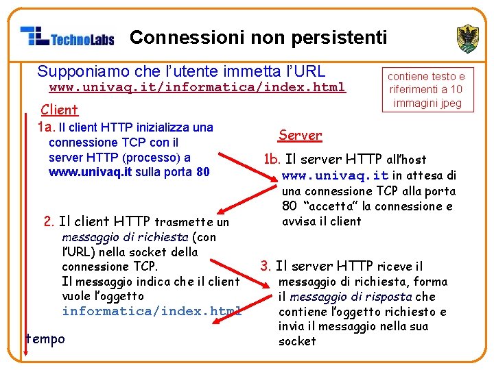 Connessioni non persistenti Supponiamo che l’utente immetta l’URL www. univaq. it/informatica/index. html Client 1