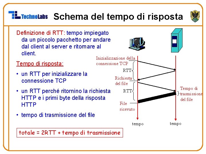 Schema del tempo di risposta Definizione di RTT: tempo impiegato da un piccolo pacchetto