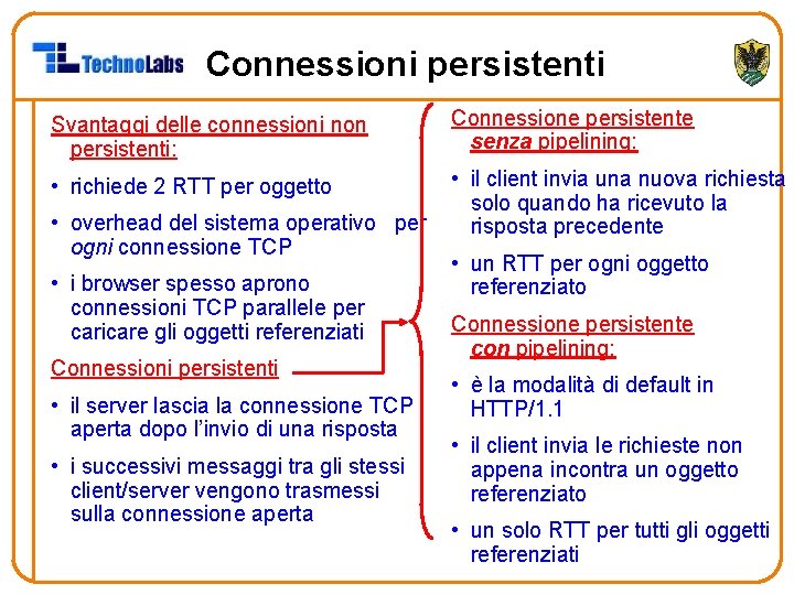 Connessioni persistenti Svantaggi delle connessioni non persistenti: Connessione persistente senza pipelining: • richiede 2