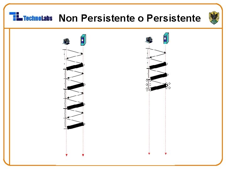 Non Persistente o Persistente 